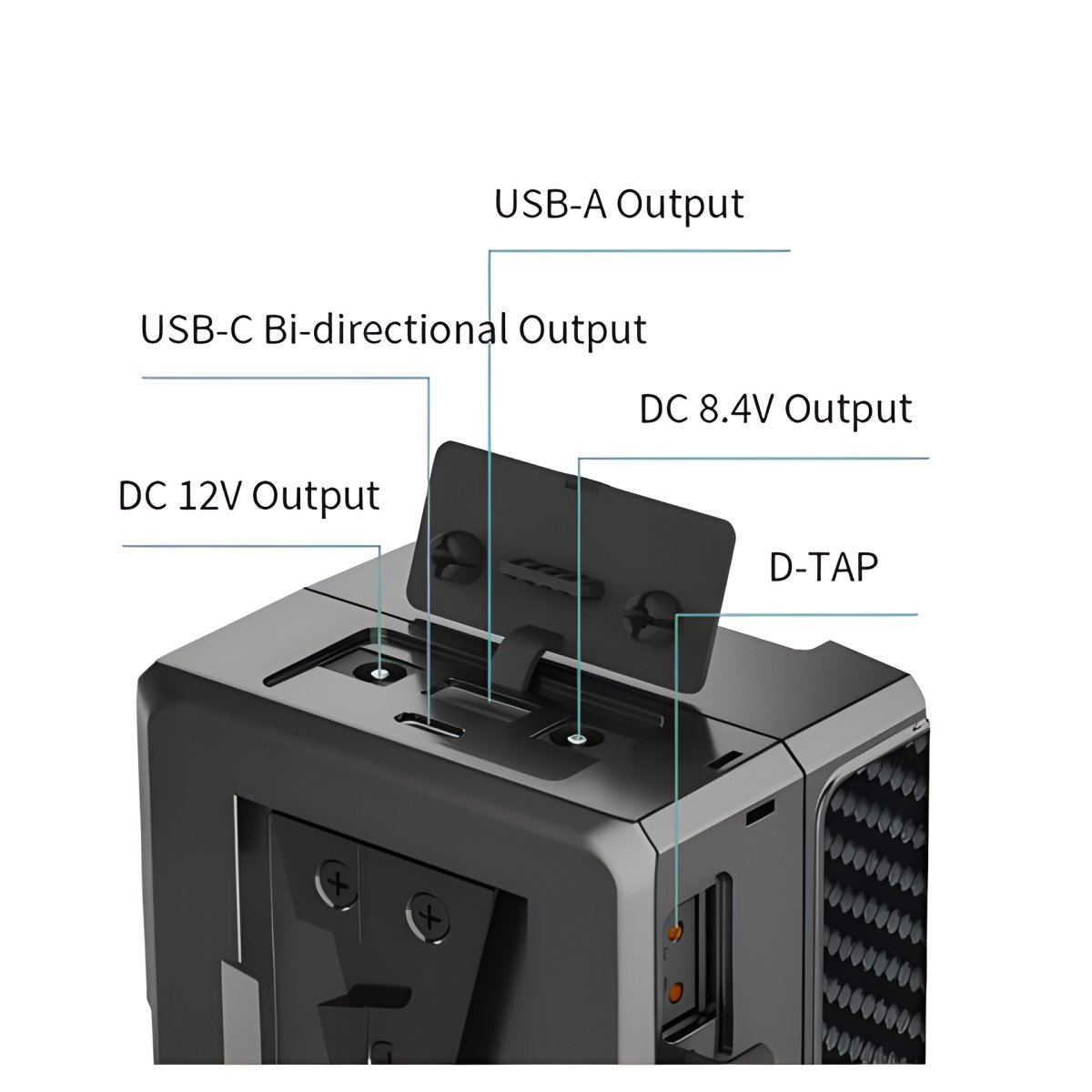 Sorties de la batterie V-Mount Rolux Dynasty II 99 Wh : DC 12 V, USB-C, USB-A, DC 8,4 V et D-Tap 