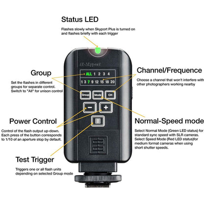 Schéma légendé en anglais des commandes de l'émetteur Elinchrom Skyport Transmitter Plus : groupes, canaux, puissance, test