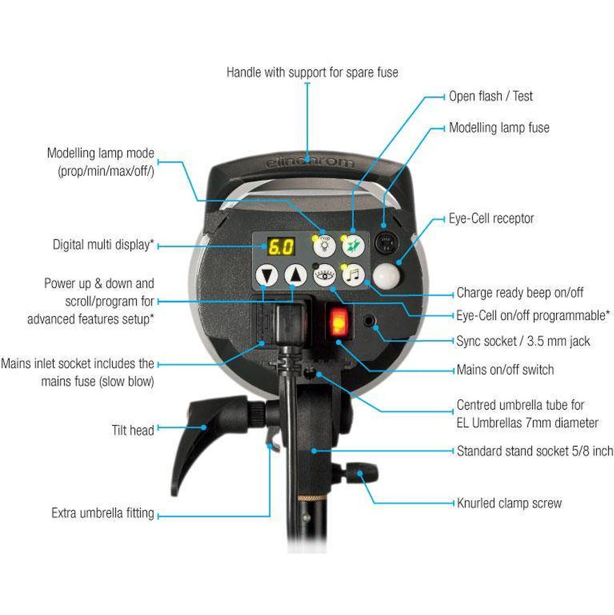 Schéma légendé en anglais des commandes arrière du flash studio Elinchrom D-Lite RX 4, écran, touches et prises
