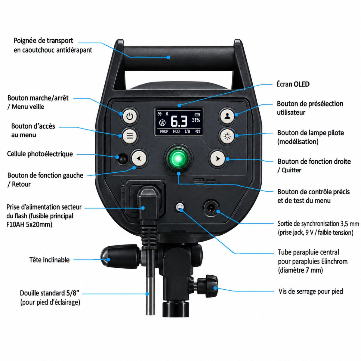 Schéma légendé en anglais du panneau arrière du flash studio Elinchrom ELC Pro HD 1000, écran OLED et boutons